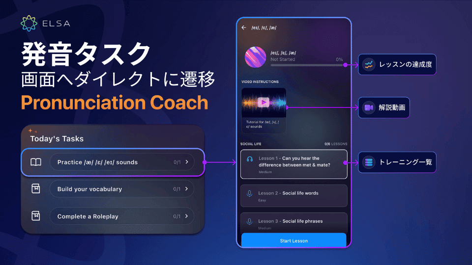 ワンタップで各スキルに最適なAI Coachへ