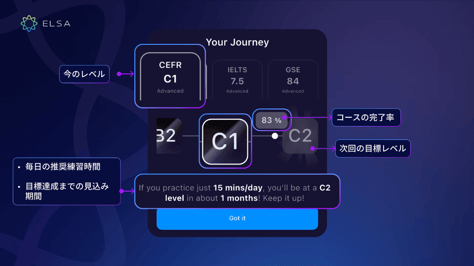 Your Journeyで、自分だけの英語学習の歩みをひと目で確認