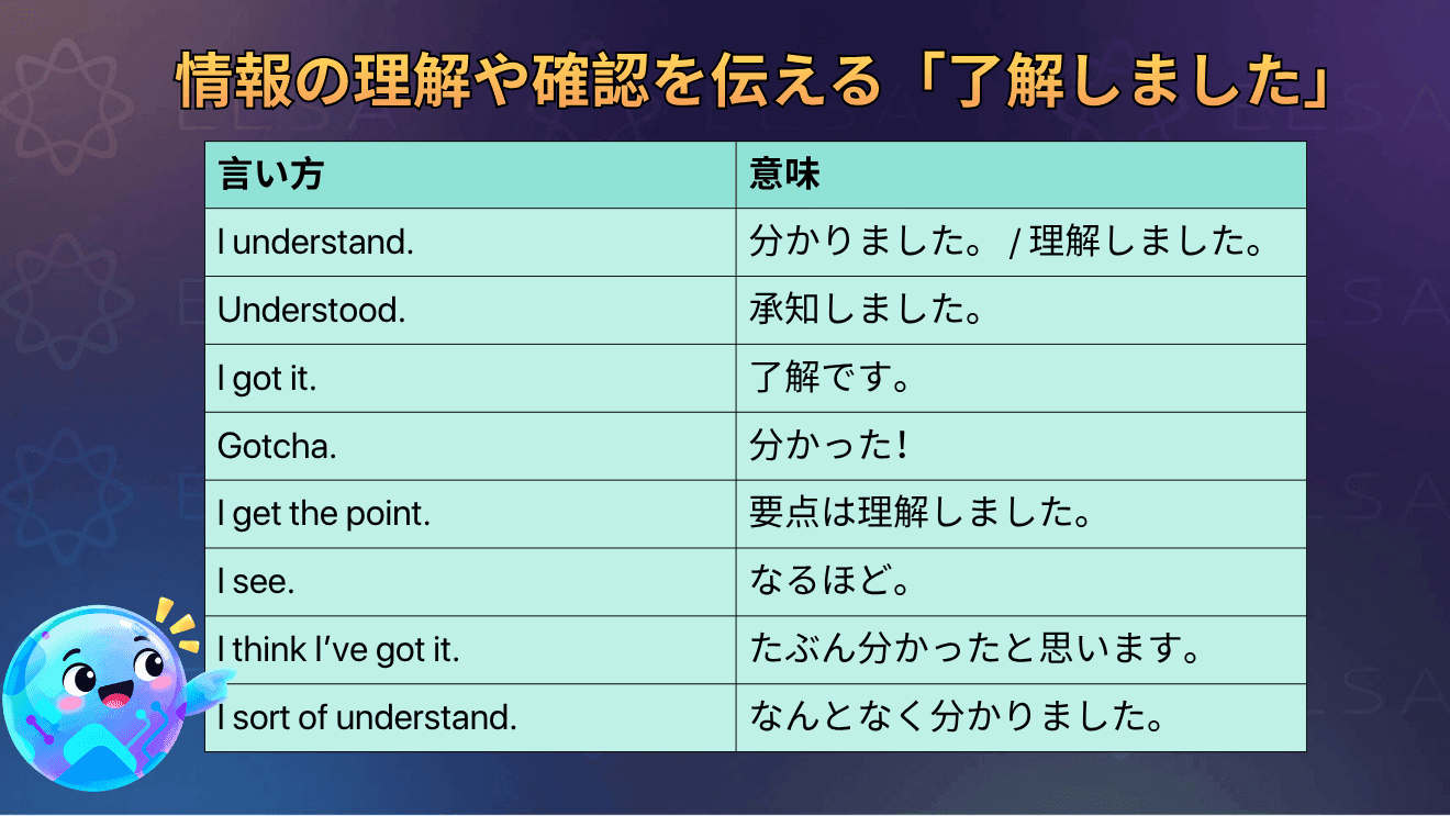情報を理解したことや確認したことを伝える英語表現をまとめた内容