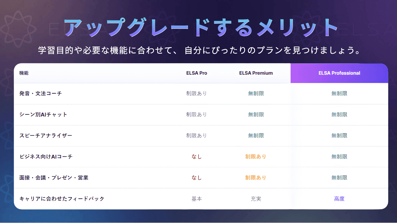 ELSA Pro・Premium・Professionalのプラン比較