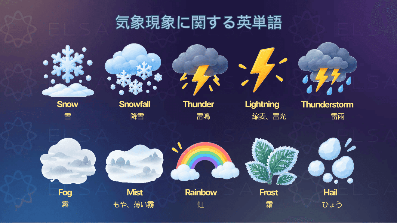 雪、雷、稲妻、霧、虹、霜、ひょうなど気象現象を表す英単語をまとめた内容