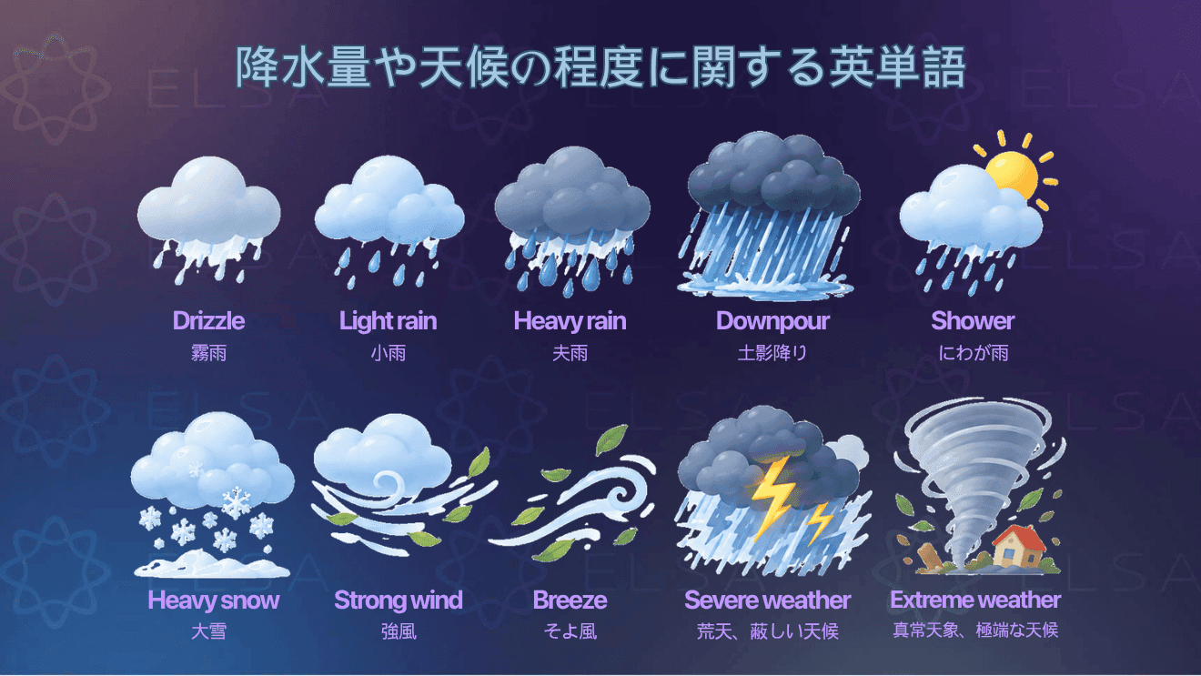 雨の量や天候の強さ・程度を表す英単語をまとめた内容